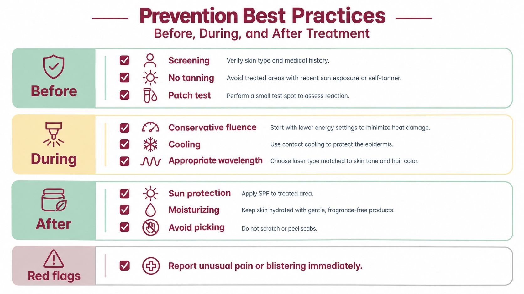 A structured infographic outlining best practices for laser hair removal treatment, including before, during, and after care.